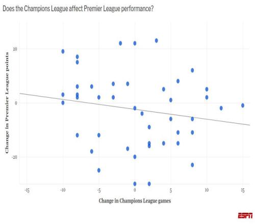 溫格被罵了12年的"前四即獎(jiǎng)杯"，數(shù)據(jù)居然真香了