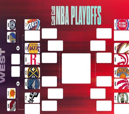 猛龙玩命抢3号种子，湖人却被掘金按在4号位