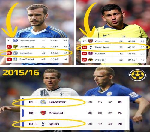 熱刺花10年追的奇跡，被萊斯特城72小時拆完