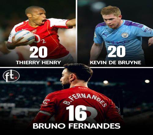 B費(fèi)花4個(gè)月攢的16次助攻，7場(chǎng)就要再掏4個(gè)