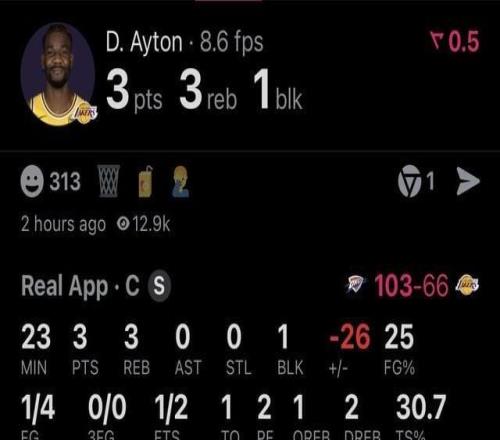 艾頓只拿3分被湖人球迷"診斷"：40毫克專注達或能救他