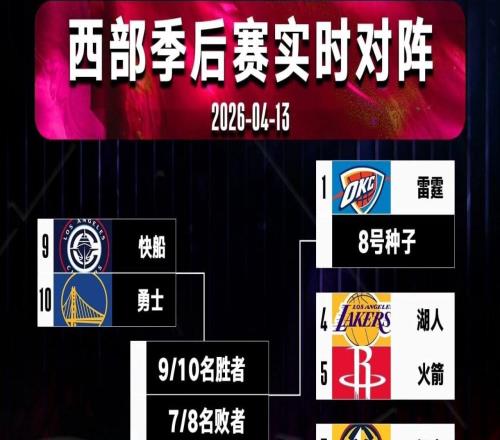 勇士附加賽突圍：32%概率背后的冠軍余暉與現(xiàn)實(shí)鴻溝