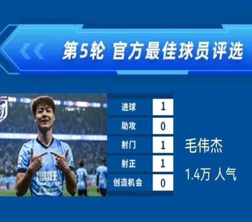 毛偉杰入圍最佳候選名單