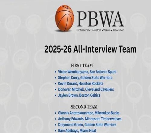 NBA年度最佳采訪一陣：文班亞馬得票最高，庫里、杜蘭特在列