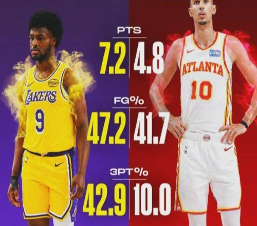 炸裂！布朗尼雄起！徹底完勝NBA狀元郎