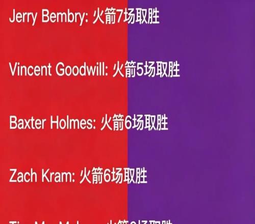 11：1絕望開局！湖人真的要絕望了?。? />
<div   id=