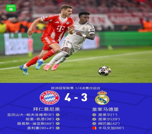 XbotGo丨拜仁總分64皇馬晉級4強，凱恩破門，卡馬文加染紅