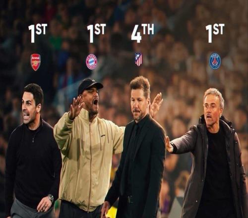 歐冠四強全是聯(lián)賽第一，除了馬競