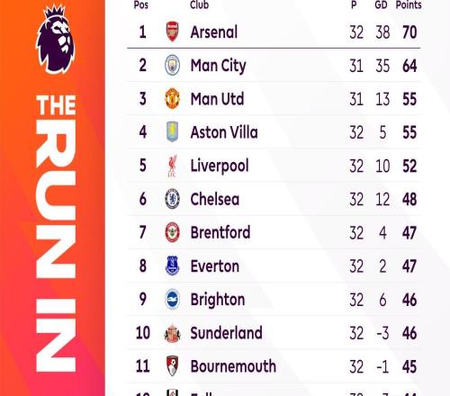 英超六隊踢歐冠這事真可能發(fā)生