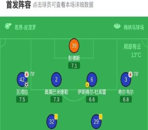 斯特拉斯堡兩回合42美因茨晉級(jí)，恩西索傳射，納納西建功