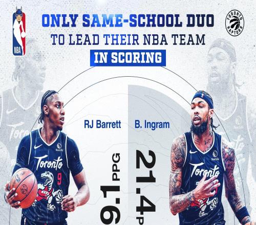 同校隊友同隊拿得分王，這事有多罕見