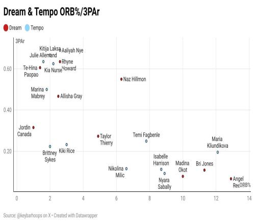 三分+前場板：籃球戰(zhàn)術(shù)的"效率革命"密碼