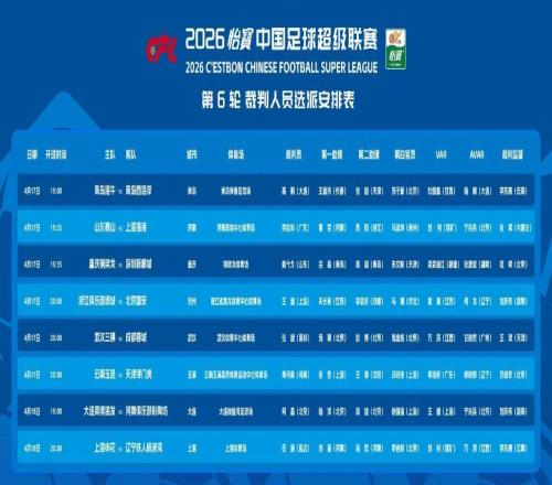 中超第6輪裁判選派：梁松尚吹泰山隊(duì)?wèi)?zhàn)上港，麥麥提江解禁任VAR