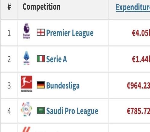 英超球迷的底氣從哪來(lái)