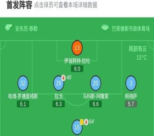 弗賴堡總比分61塞爾塔晉級，馬塔諾維奇破僵，鈴木唯人雙響