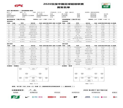 铜梁龙vs新鹏城：4外援PK3外援，向余望、彭鹏出战