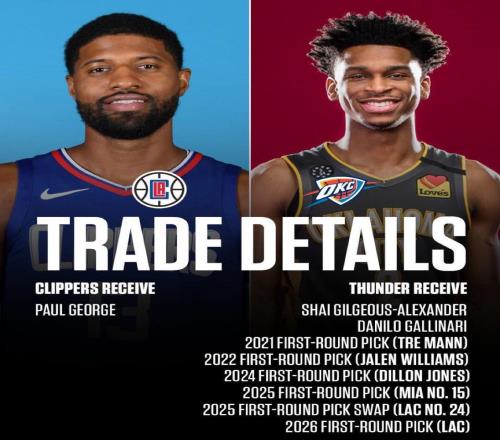 快船送走喬治，竟白送雷霆一個(gè)樂(lè)透簽