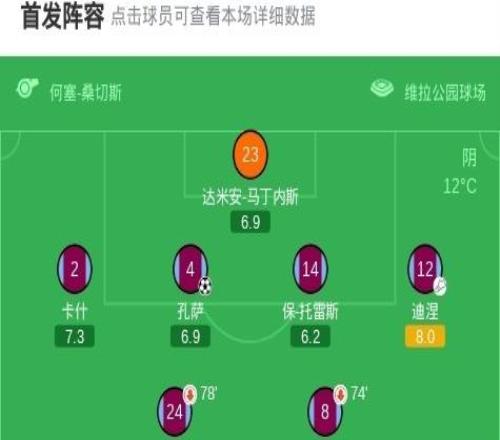 維拉兩回合71博洛尼亞晉級4強(qiáng)，沃特金斯破僵，布恩迪亞建功