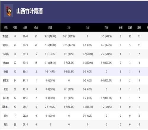 WCBA總決賽上演絕殺，國家聯(lián)賽總決賽就該這個水平！