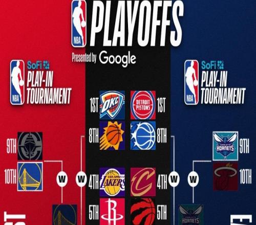 大戰(zhàn)一觸即發(fā)！魔術(shù)太陽搭上末班車，NBA季后賽對陣全部出爐