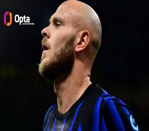 有統(tǒng)計以來，迪馬爾科是意甲首位單季直接參與進球超20的后衛(wèi)