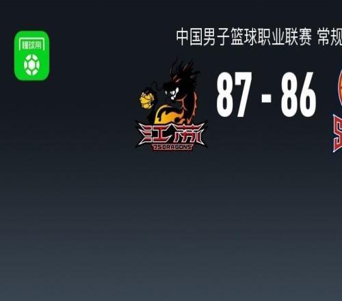 CBA戰(zhàn)報(bào)：江蘇8786險(xiǎn)勝山西，賈爾斯36+11+4