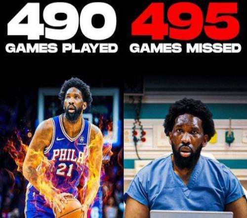 資本家噩夢！恩比德生涯出場490場缺席495場76人做好無大帝準(zhǔn)備