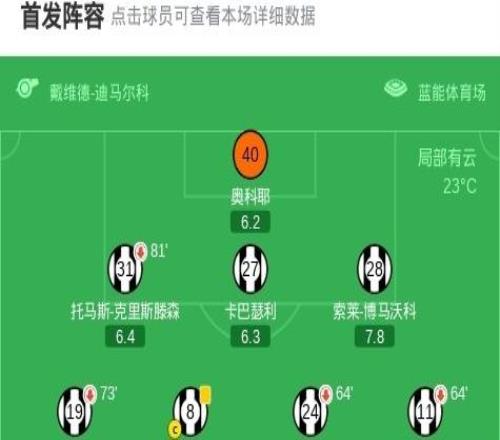 帕爾馬10烏迪內(nèi)斯，埃爾菲奇一劍封喉