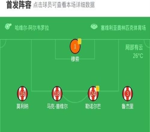 90分鐘戰(zhàn)報(bào)：馬競(jìng)22皇社，小蜘蛛扳平比分，雙方進(jìn)入加時(shí)