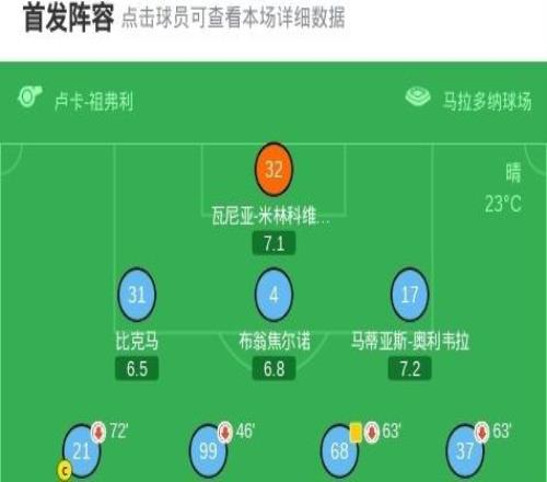 那不勒斯02拉齊奧，坎切列里破僵，巴希奇建功