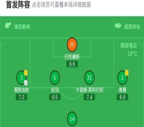云達(dá)不萊梅31漢堡，斯特奇兩球，普埃爾塔斯1傳1射