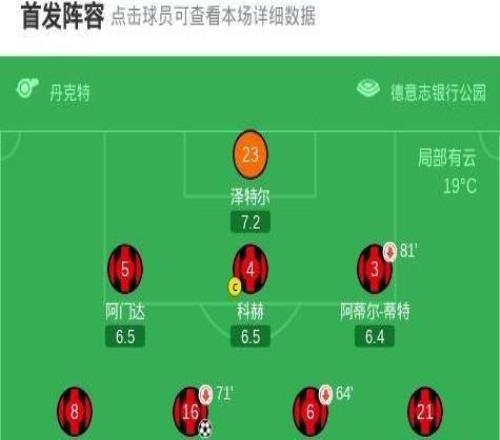 法蘭克福13萊比錫，迪奧曼德破僵，努薩傳射