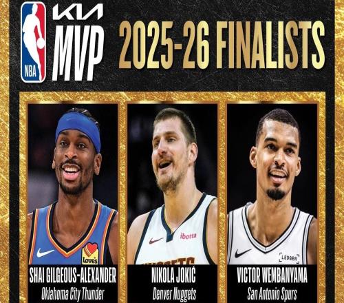 NBA常規(guī)賽MVP最終候選：亞歷山大、約基奇、文班亞馬