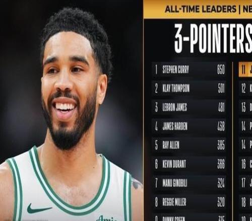 超越科比！塔圖姆生涯季后賽三分球命中總數(shù)升至歷史第11位