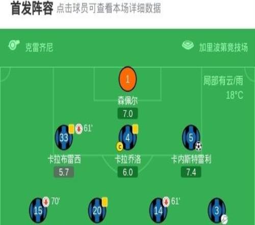 熱那亞21逆轉(zhuǎn)比薩，洛倫佐科隆博點(diǎn)射，埃哈托爾破門