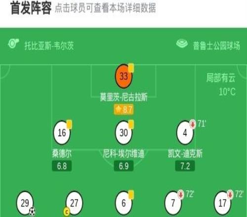 門興格拉德巴赫11美因茨，約瑟夫斯卡利打破僵局，阿米里救主