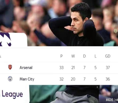英超悬念或延续到最后一轮，曼城全力以赴、阿森纳压力过重