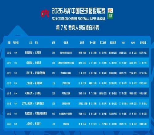 中超第7輪裁判選派：麥麥提江執(zhí)哨遼寧德比，金哨李海新在列