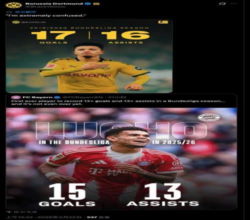 拜仁官方“吹”路易斯迪亞斯表現(xiàn)，多特官方用桑喬數(shù)據指正