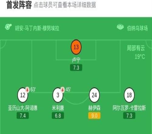 劍南春丨皇馬21阿拉維斯，姆巴佩、維尼修斯破門，米利唐傷退