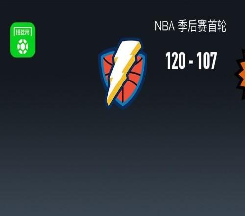 NBA戰(zhàn)報(bào)：雷霆120107太陽，亞歷山大36+5+9