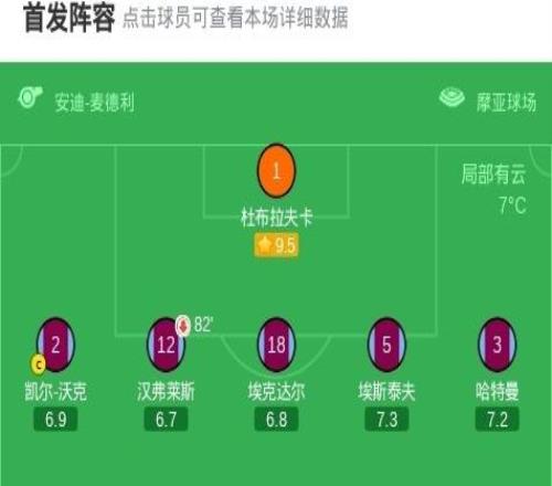 劍南春丨曼城10伯恩利登榜首并送對(duì)手降級(jí)，哈蘭德閃擊