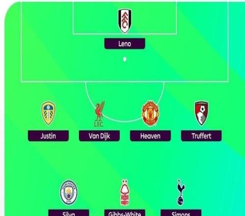 希勒評英超本周最佳陣容：哈蘭德、謝爾基、范戴克、海文在列