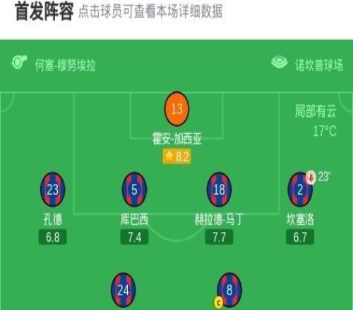 劍南春丨巴薩10塞爾塔，亞馬爾點射+傷退，費蘭進(jìn)球被吹