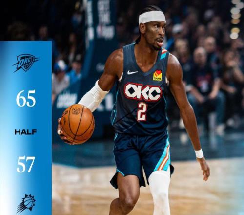 20無懸念！雷霆大勝太陽SGA37+5+9，杰威傷退狄龍30+5