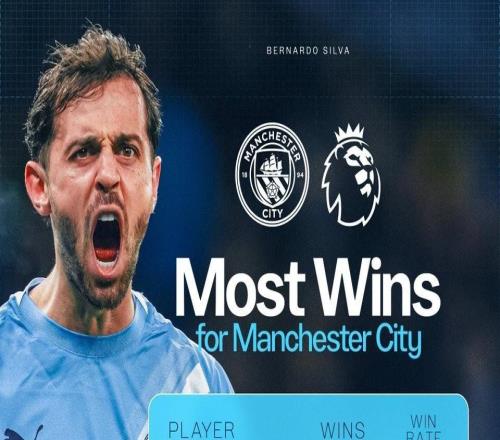 B席代表曼城英超取勝215場(chǎng)，超越大衛(wèi)席爾瓦位列獨(dú)占隊(duì)史第1