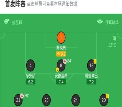 德國杯拜仁20勒沃庫森晉級決賽，凱恩破門，迪亞斯建功