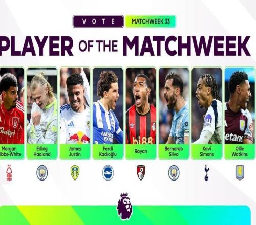 英超第33輪最佳球員候選：哈蘭德、B席、西蒙斯等球員在列
