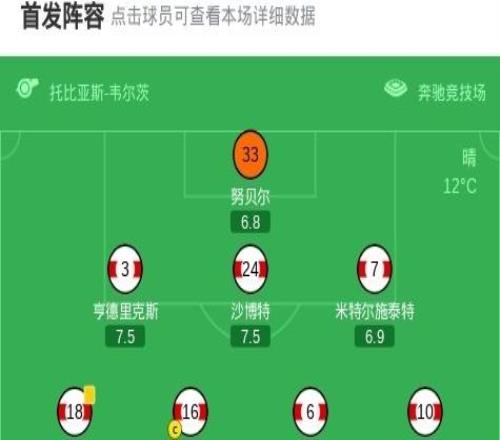 90分鐘戰(zhàn)報：斯圖加特11弗賴堡，雙方進入加時