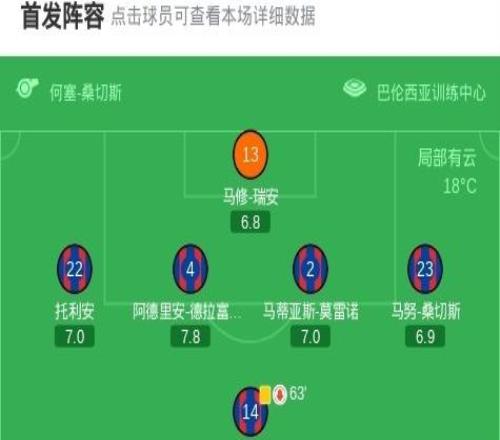 萊萬特20塞維利亞，伊萬羅梅羅包辦2球